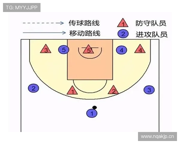 什么是正确的篮球防守站位标准，如何区分阻挡与合理对抗？